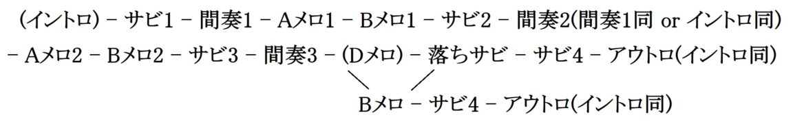 サビから始まる曲の作り方のコツは楽曲の構成を知ること アクツキ